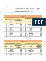 Panorama Del Turismo Mundial de La OMT 2016 y 2017