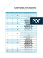 Paso 1-7