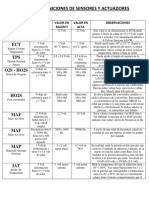 Sensores y Actuadores PDF