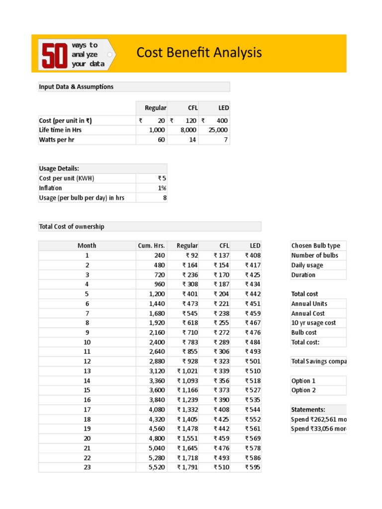 Cost Benefit Analysis | PDF | Human Resource Management | Business