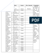 Analis de Obras de Diferentes AUTORES