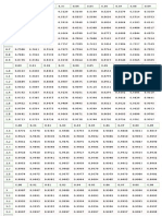 Distribucion Normal - Tablas