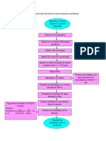 Diagrama de Flujo