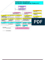 Struktur Organisasi Dan Tupoksi