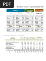 Resultado Da Industria Automobilistica