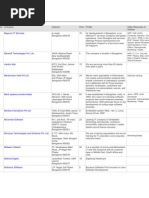 Download It Company List Bangalore by sumeetsing SN39170729 doc pdf