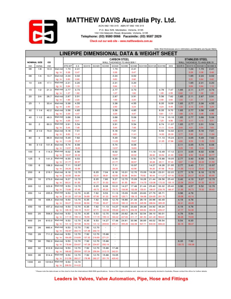 pds-pipe-data-sheet-pipe-fluid-conveyance-mechanical-engineering
