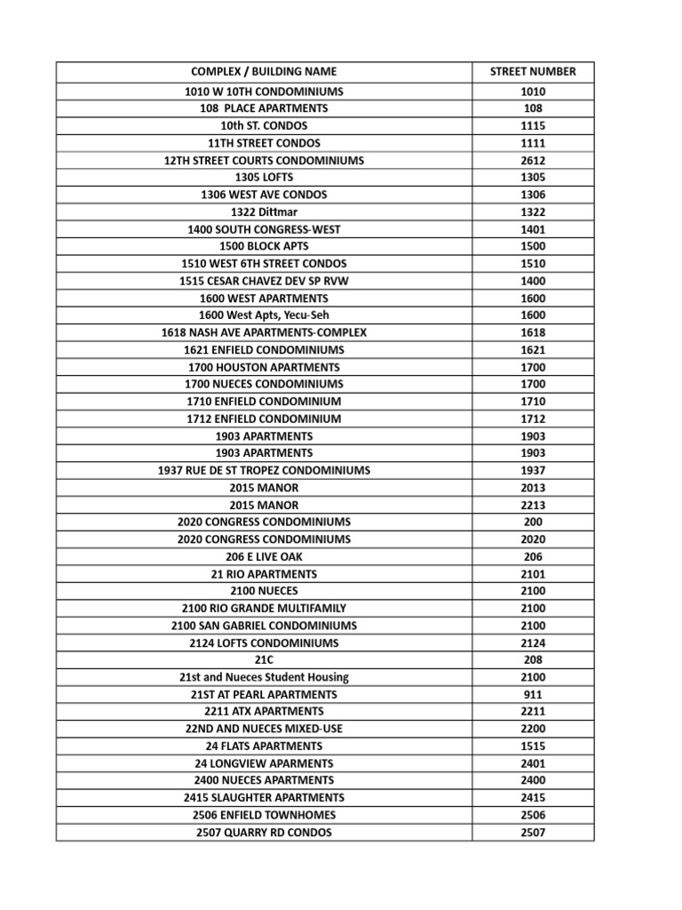 Austin Apartment Complex Inventory | PDF | Condominium | Apartment