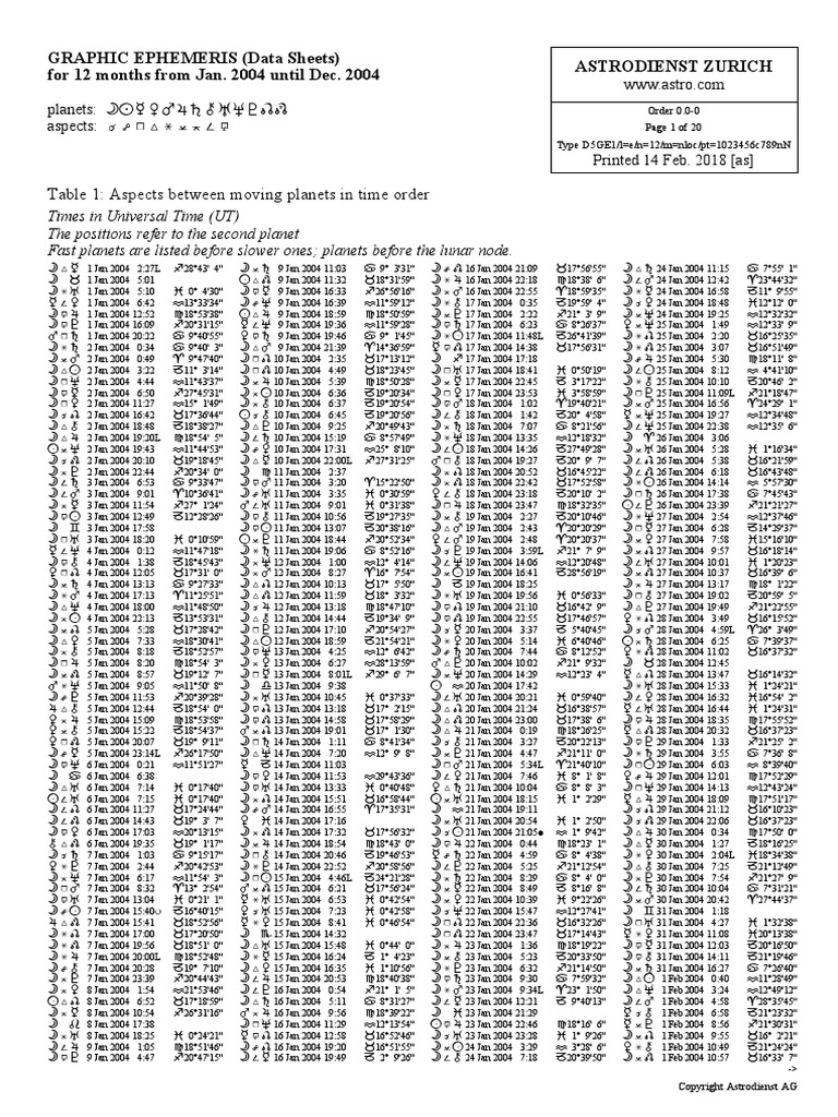 Bacdefgnoijkl Mnopqrstu: Table 1: Aspects Between Moving Planets in ...
