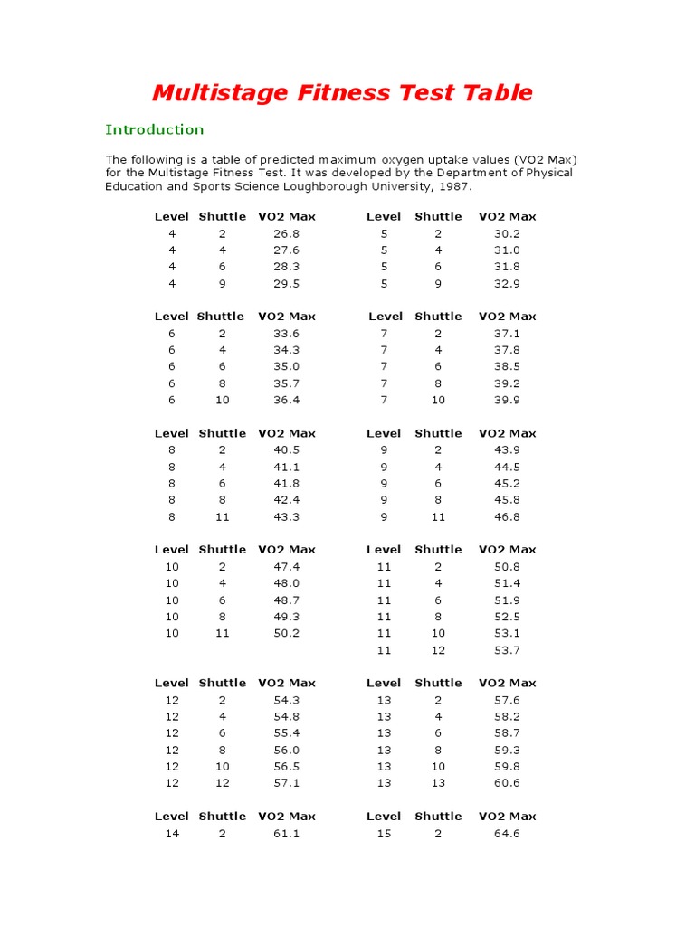 Multistage Fitness Test VO2 Max Table | PDF | Management Of Obesity ...
