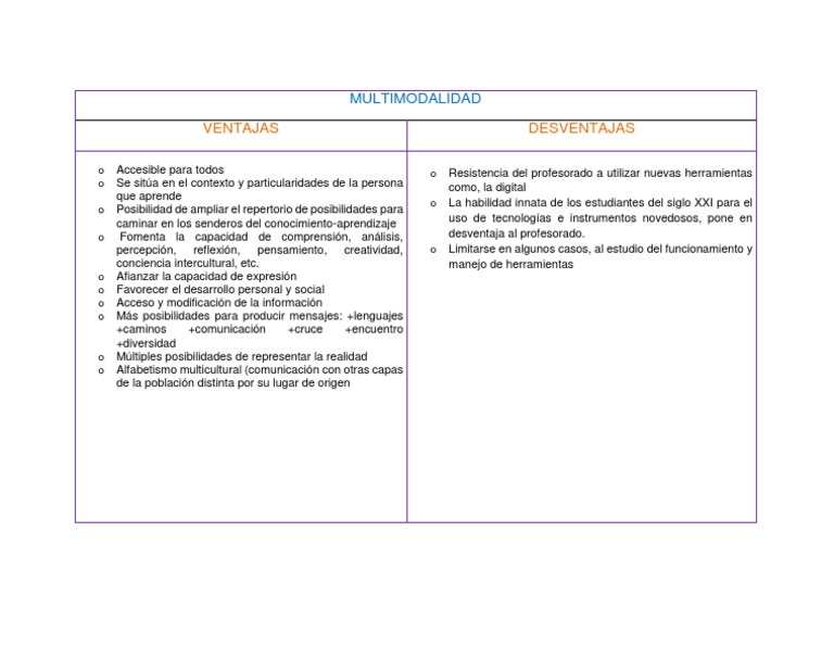 Multimodalidad, Ventajas y Desventajas