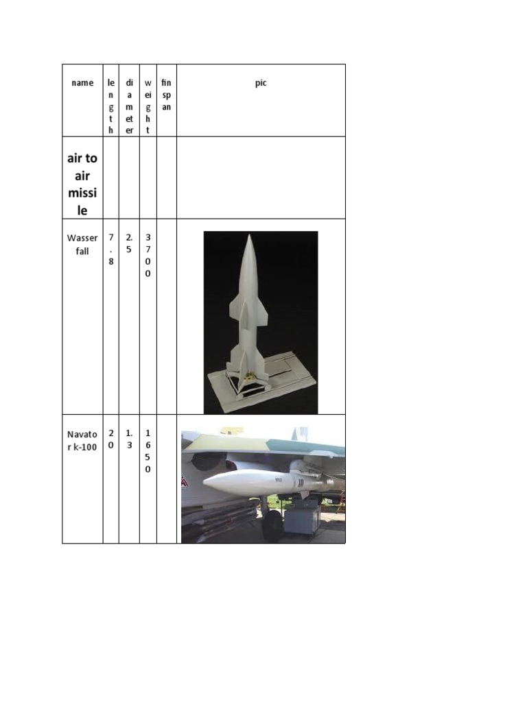 Missile Data Base | PDF
