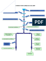 Diagrama Hidrico y Topologico