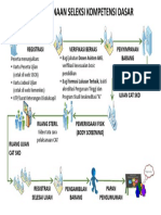 Alur SKD PDF