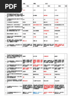 配銷模組期末考模擬試題