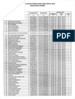 Pengumuman Jadwal SKD Tahun 2018