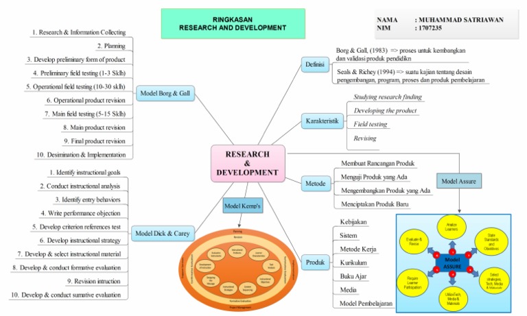 Peta Konsep RND | PDF