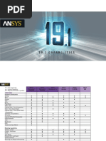 Ansys Capabilities 19.1