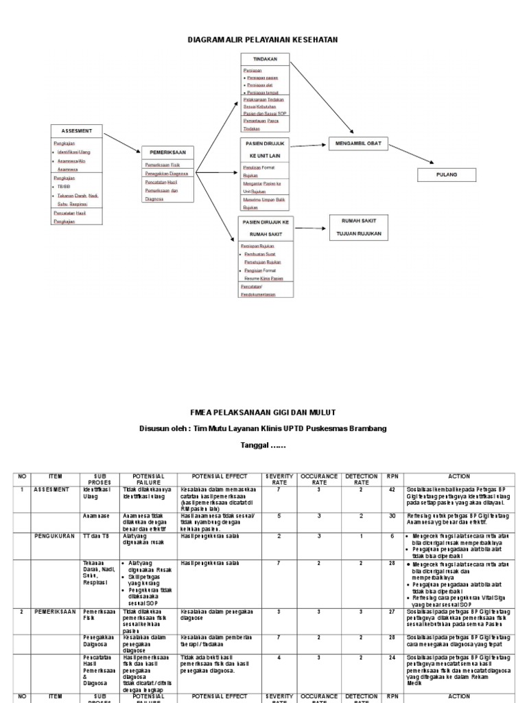 Diagram Alir Pelayanan Kesehatan | PDF