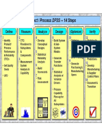 DFSS Process Steps PDF
