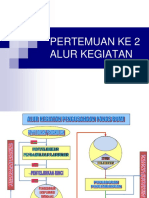 Alur Kegiatan Eksplorasi PB