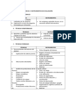 Técnicas e instrumentos de evaluación educativa