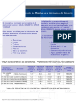 proporcion-de-mezcla-para-fabricacion-de-concretos - copia.pdf