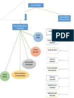 Cuadro Sinoptico Estados Financieros