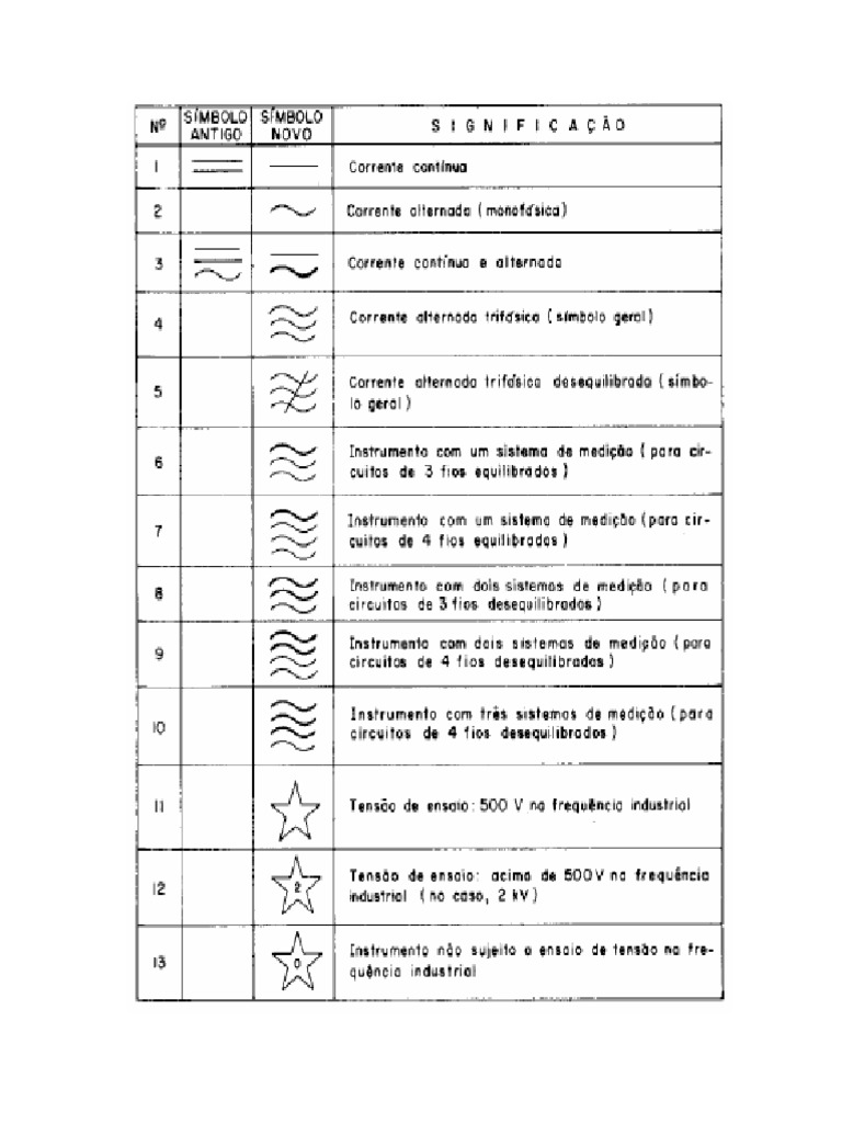 Simbologia para Instrumentos PDF | PDF