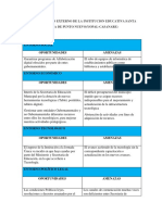 ANÁLISIS EXTERNO E INTERNO DE LA INSTITUCION SANTA TERESA.docx