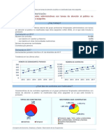 4500-Empleados Administrativos Con Tareas de Atencion Al Publico No Clasificados Bajo Otros Epigrafes