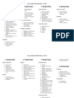 Relação de Conteúdo Matemática