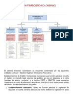 Evidencia 1 Mapa Conceptual El Sistema Financiero Colombiano