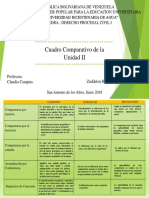 Comparativo de las competencias procesales civiles