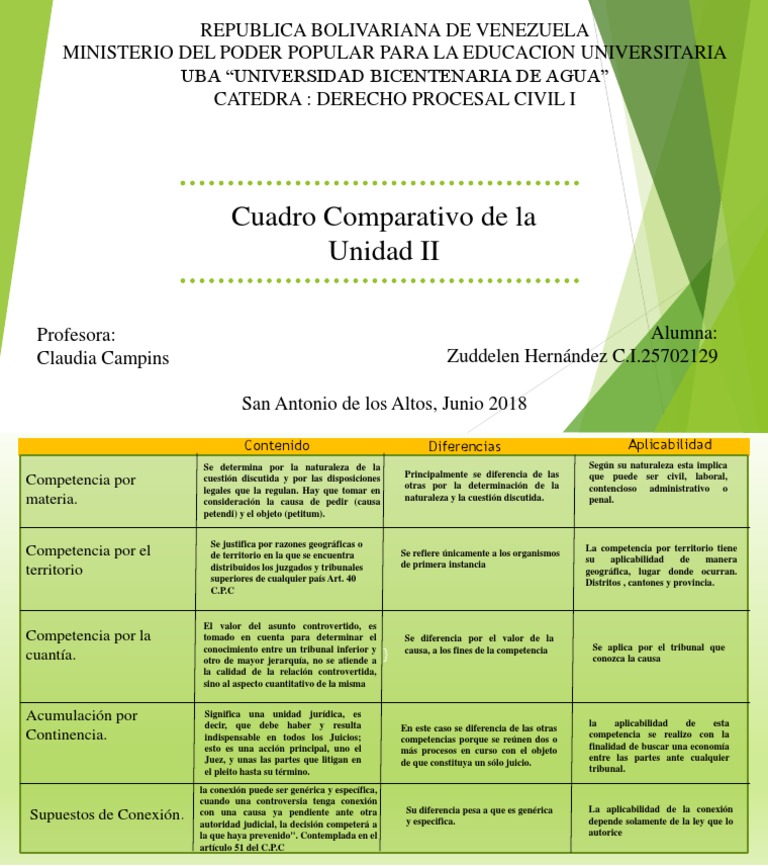 Cuadro Comparativo Competencias | PDF | Competencia (ley) | Ley procesal
