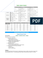 Tenses Table