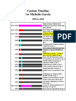 Custom Timeline For Michelle Garcia: US Attacks Bosnia in Birth Year