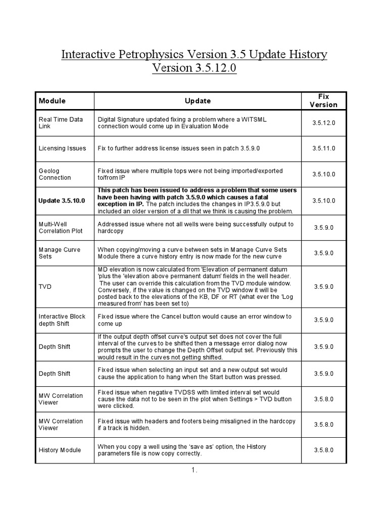 Interactive Petrophysics 3.5 Update Log | PDF | Software Bug | Logarithm