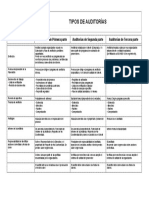 Cuadro Comparativo Auditorias