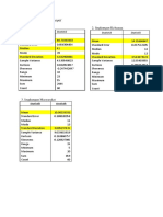 Lampiran 6. 7. Statistik Deskriptif