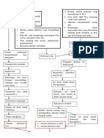 Pathway Anemia