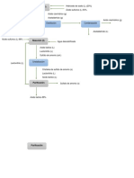 Diagrama de Flujo para Producción de Ácido Láctico