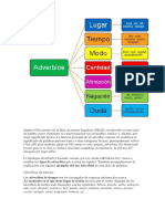 Los Adverbios PDF
