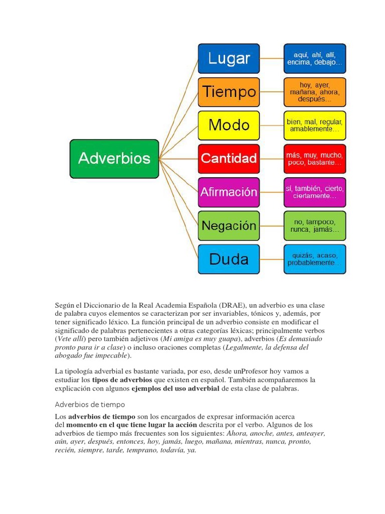 Tipos y ejemplos de adverbios en español | PDF | Adverbio | Sintaxis