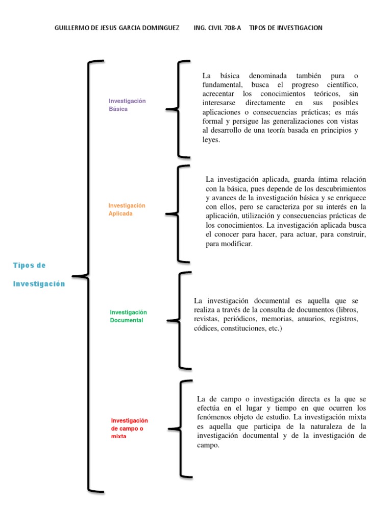Cuadro Sinoptico Teoría Ciencia