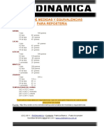 Tabla de Medidas y Equivalencias para Repostería