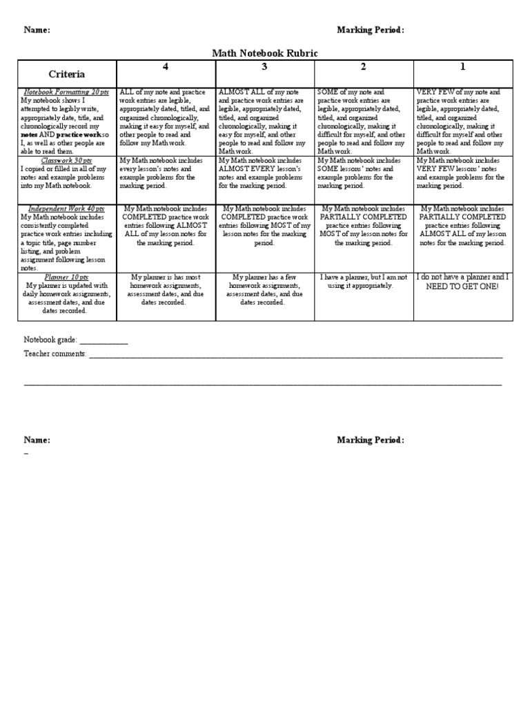 Math Notebook Rubric