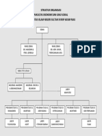 Struktur Organisasi FEIS UIN SUSKA Riau