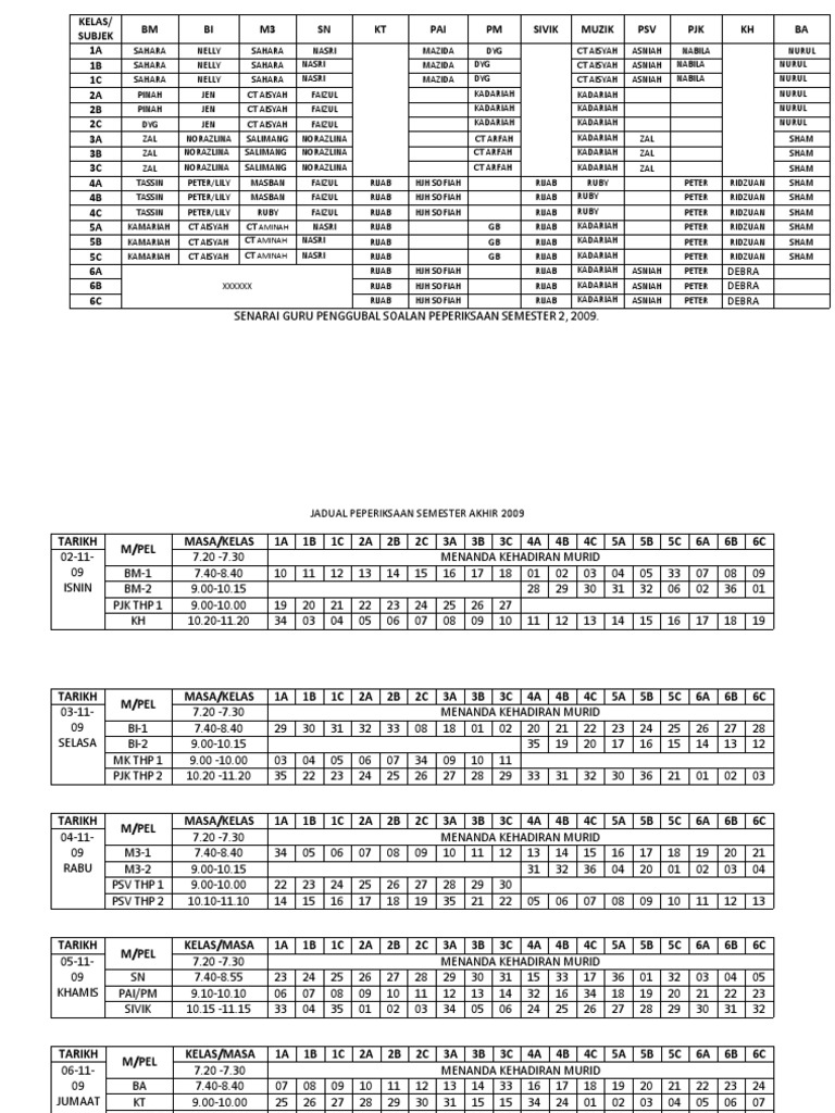 Debra Debra Debra: Tarikh M/Pel Masa/Kelas 1A 1B 1C 2A 2B 2C 3A 3B 3C ...