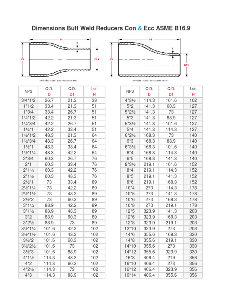Concentric Reducer Size Specifications | PDF | Plumbing | Mechanical ...